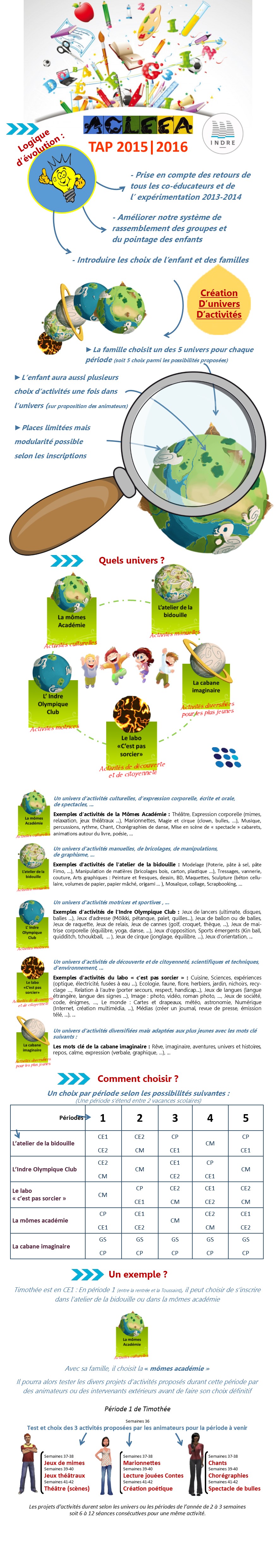 TAP2015-16_présentation