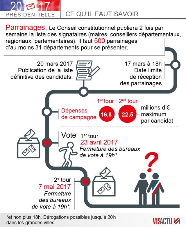 Élections présidentielles 2017